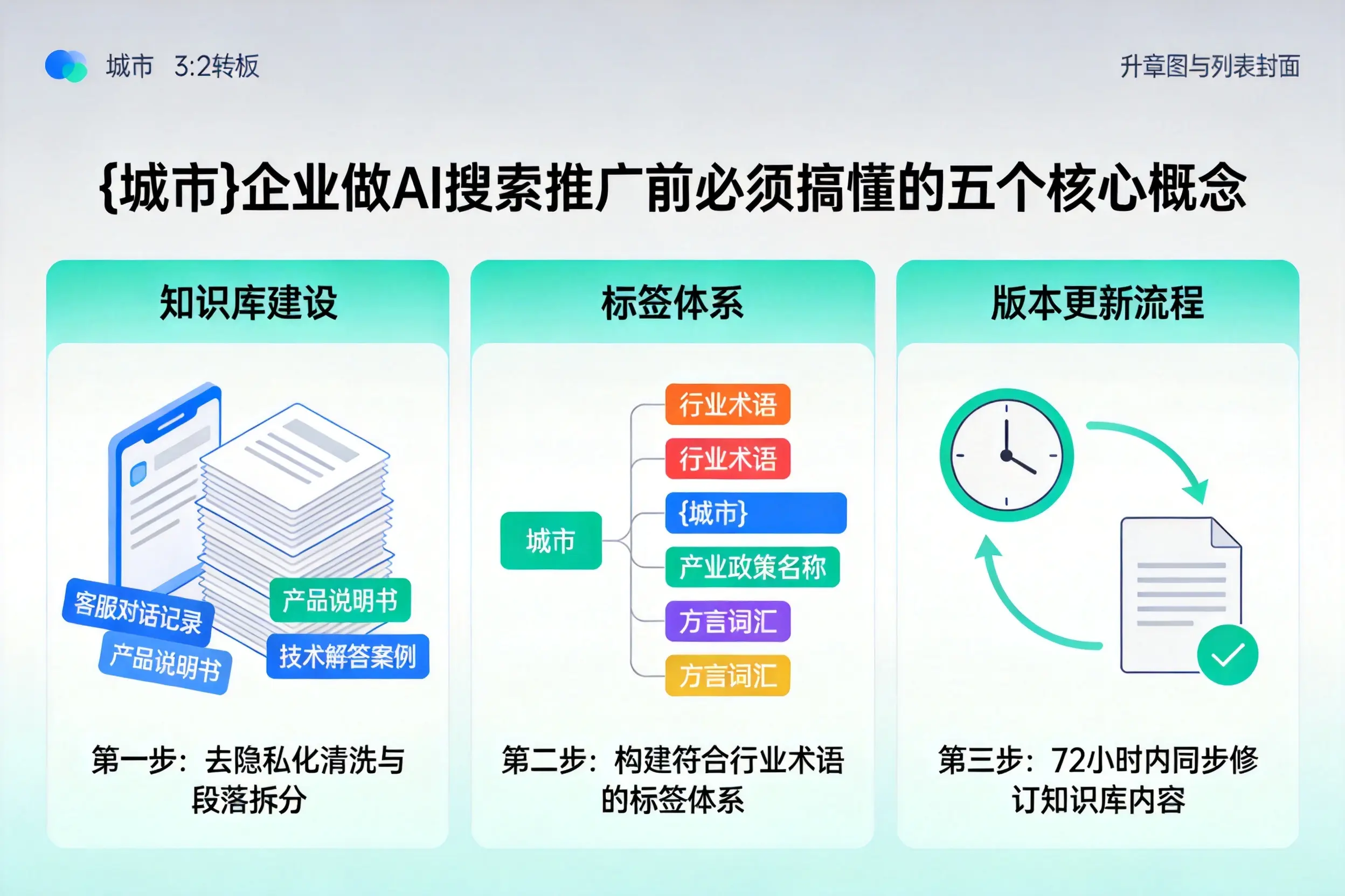 吉木乃企业做AI搜索推广前必须搞懂的五个核心概念