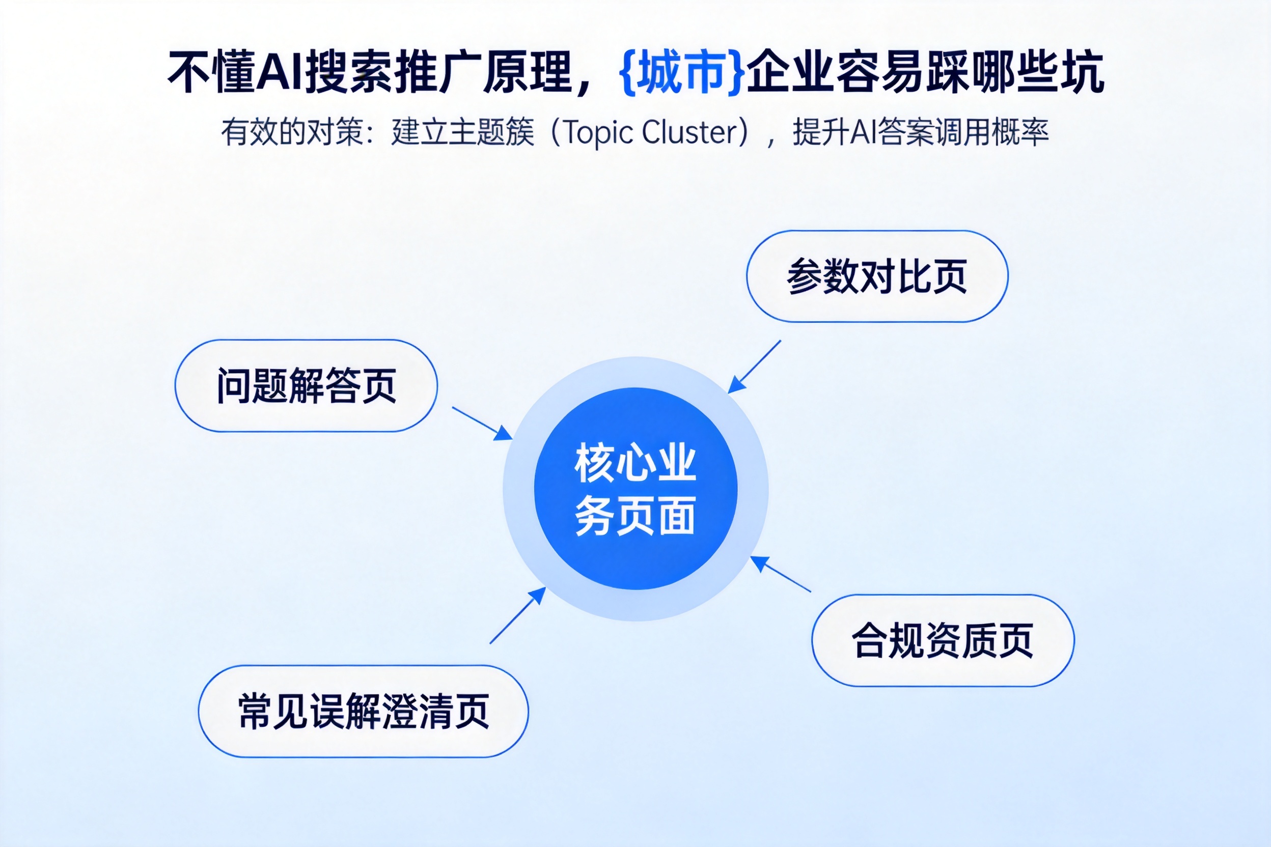不懂AI搜索推广原理,吉木乃企业容易踩哪些坑