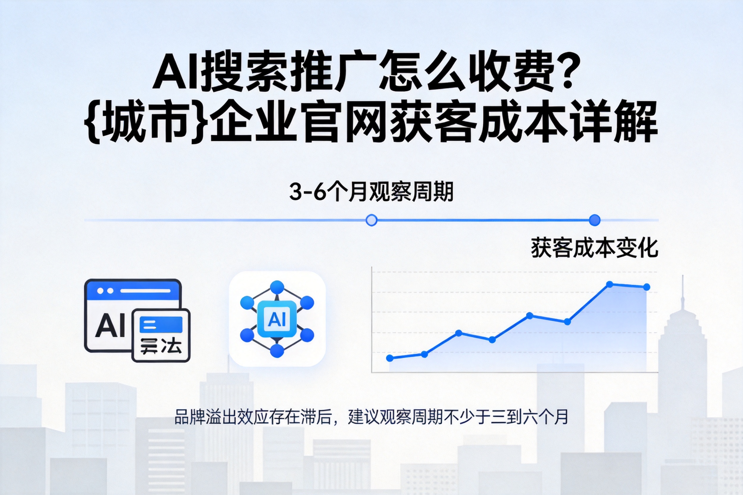 AI搜索推广怎么收费?吉木乃企业官网获客成本详解