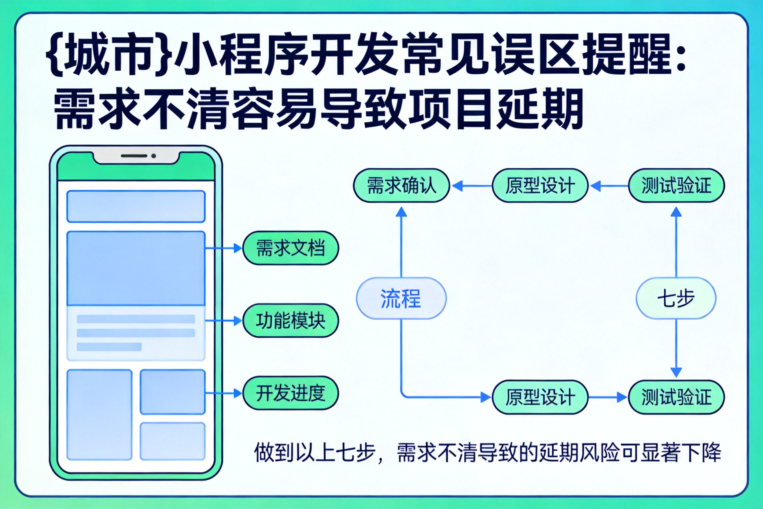 吉木乃小程序开发常见误区提醒:需求不清容易导致项目延期