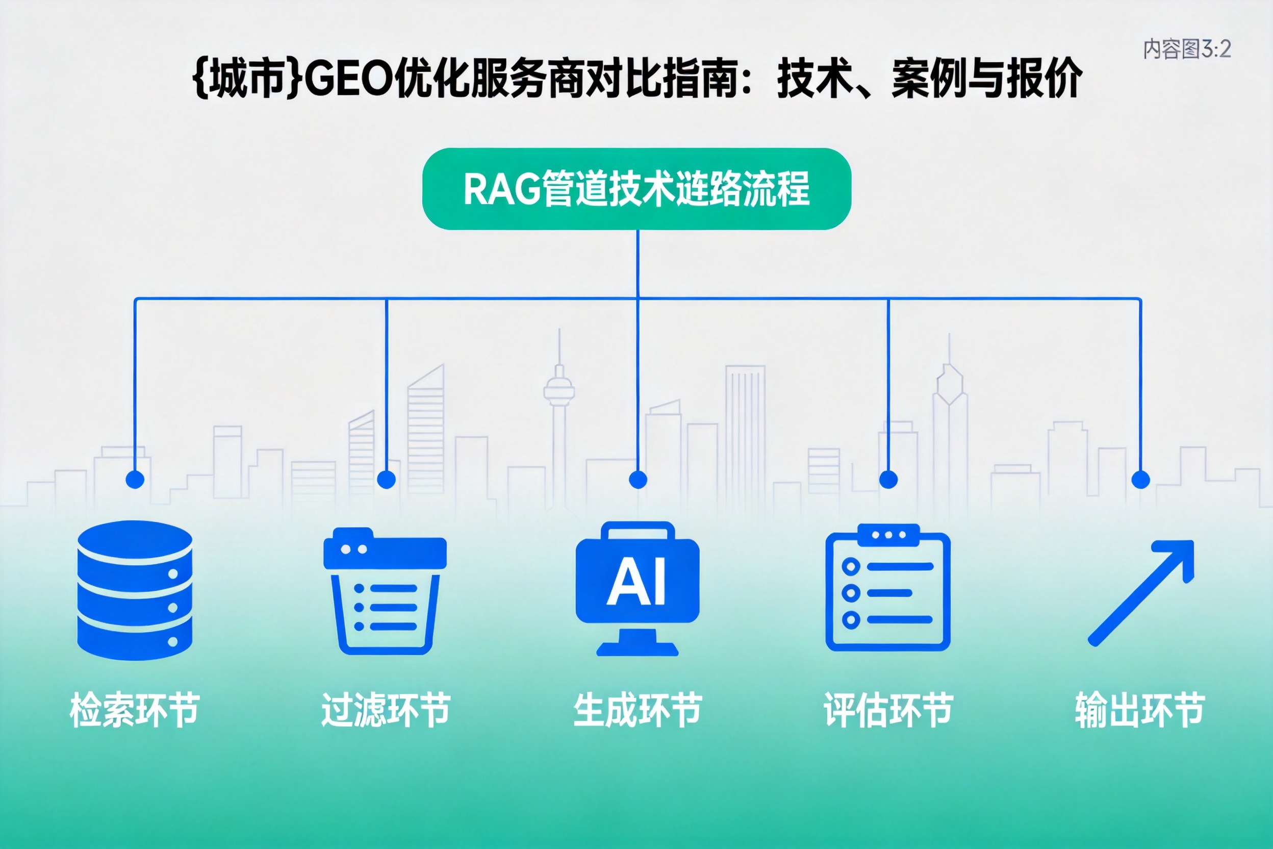吉木乃GEO优化服务商对比指南：技术、案例与报价