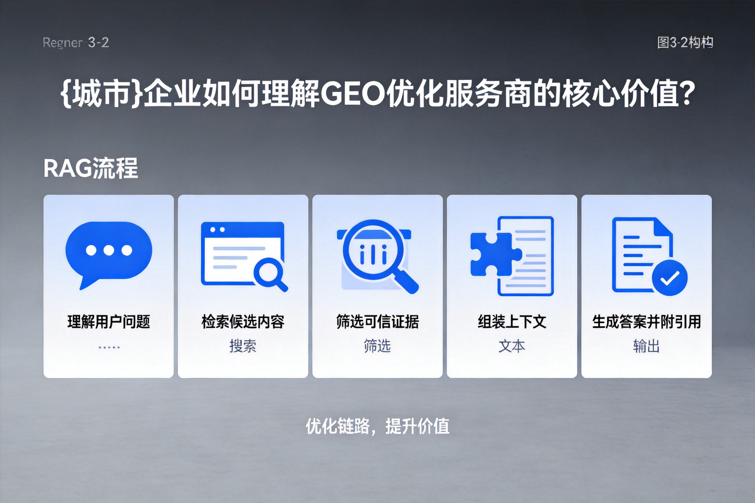 吉木乃企业如何理解GEO优化服务商的核心价值？