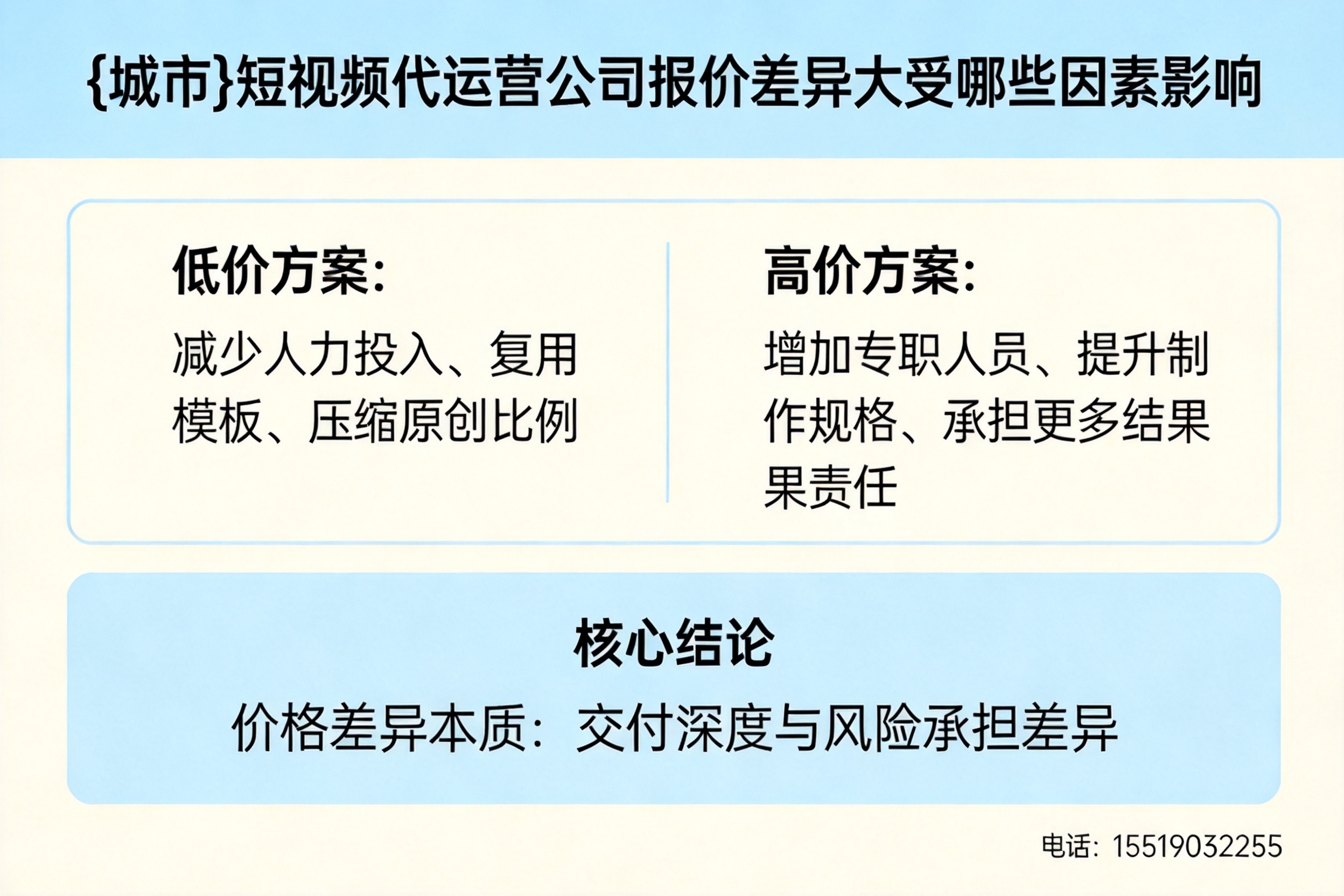 吉木乃短视频代运营公司报价差异大受哪些因素影响