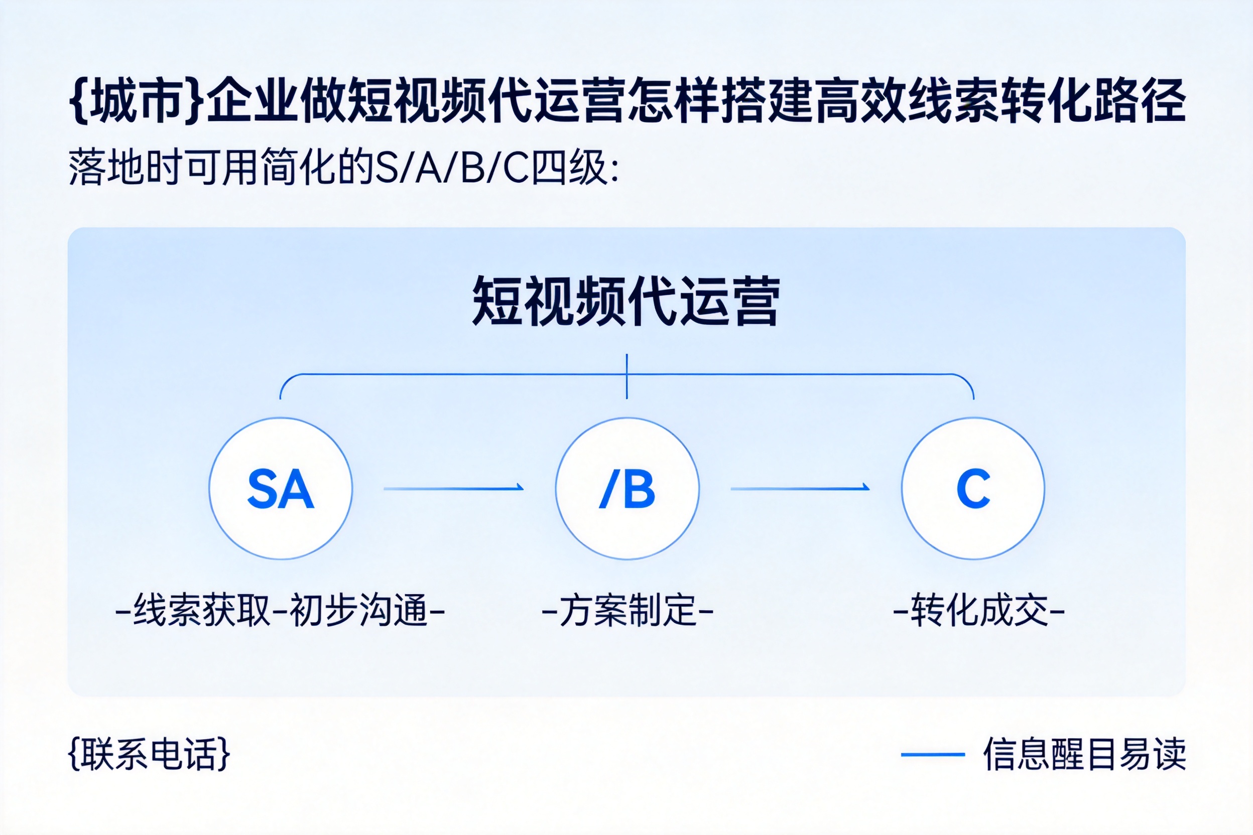 吉木乃企业做短视频代运营怎样搭建高效线索转化路径