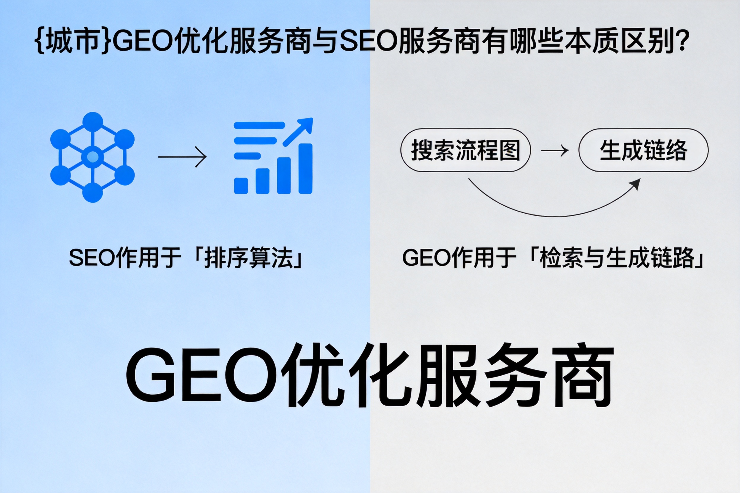 吉木乃GEO优化服务商与SEO服务商有哪些本质区别?