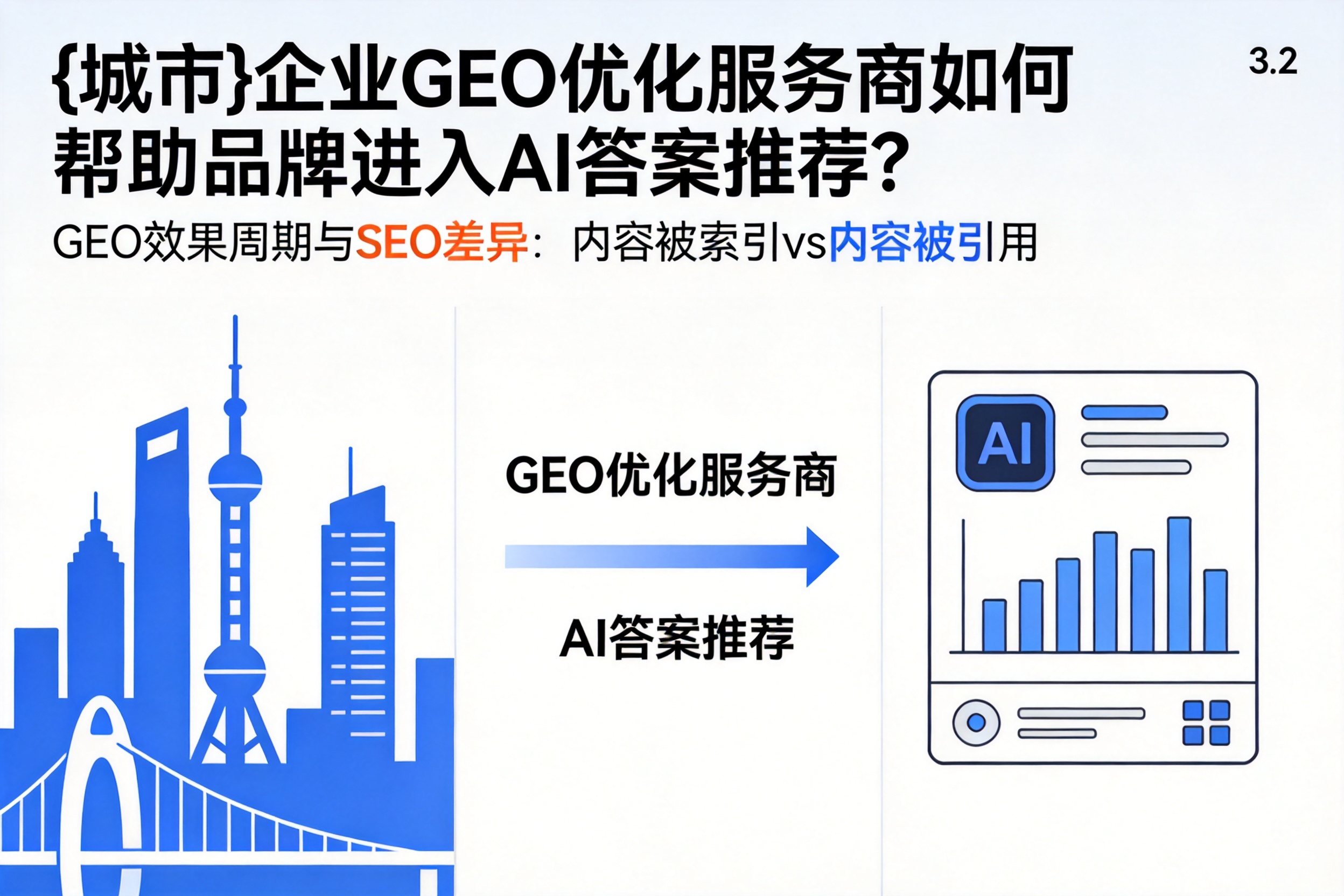 吉木乃企业GEO优化服务商如何帮助品牌进入AI答案推荐？