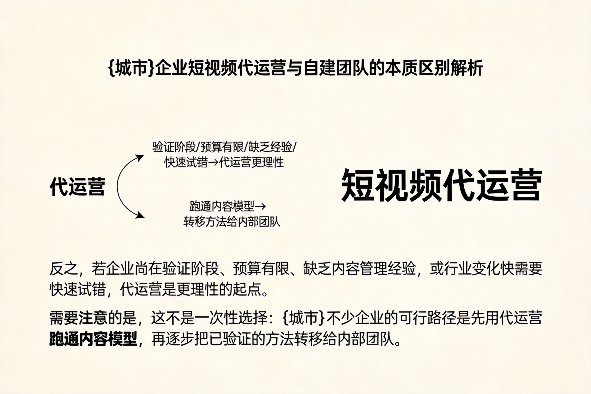 吉木乃企业短视频代运营与自建团队的本质区别解析