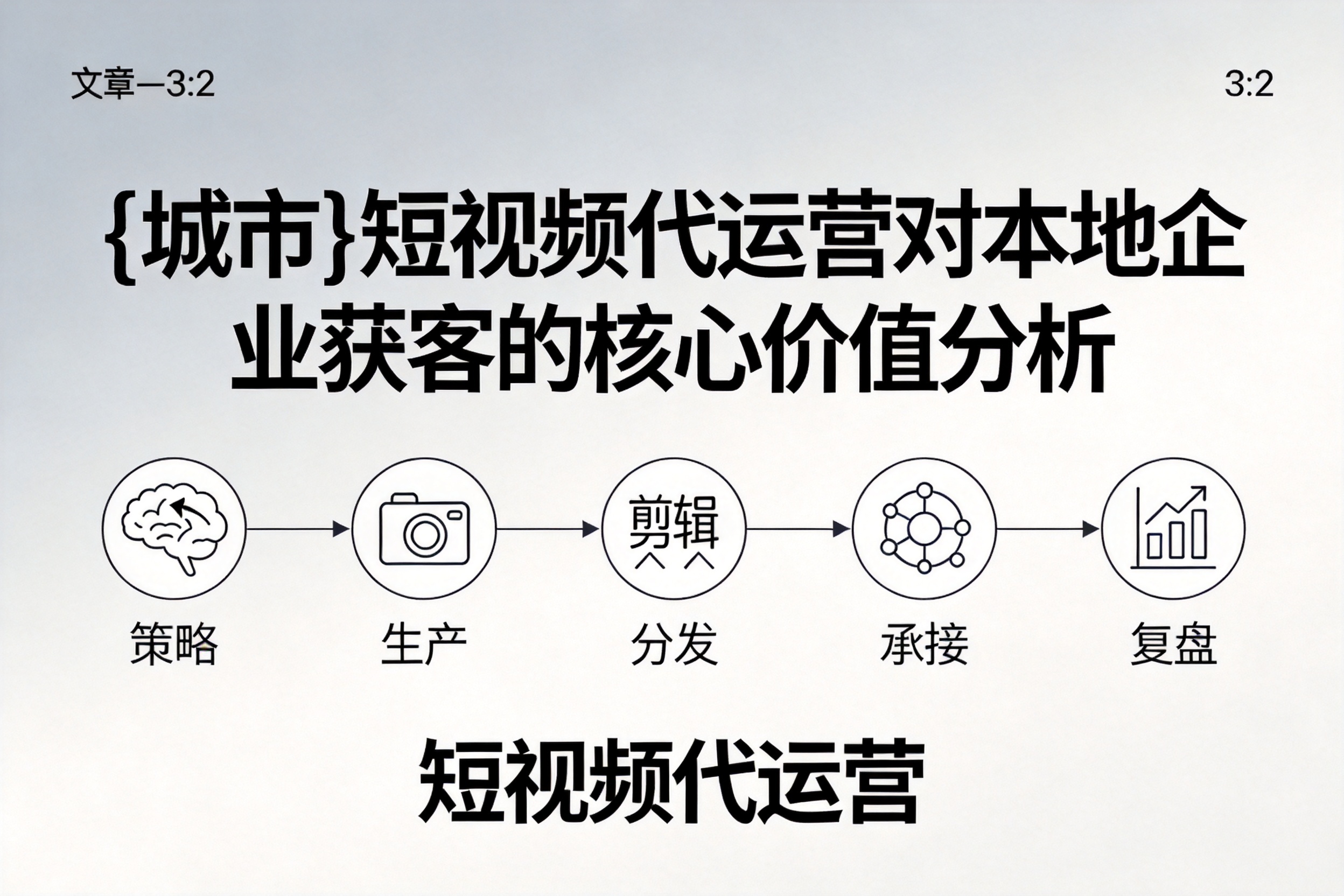 吉木乃短视频代运营对本地企业获客的核心价值分析