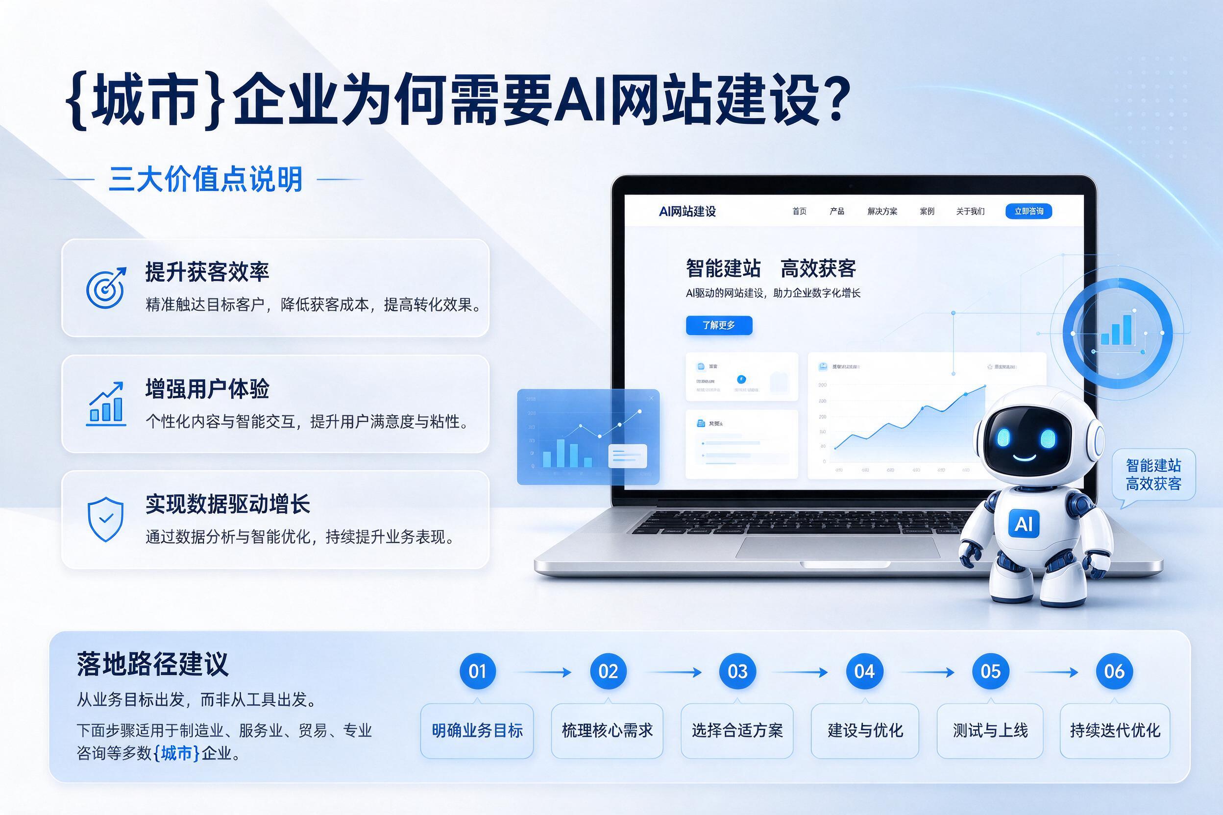 白杨企业为何需要AI网站建设？三大价值点说明