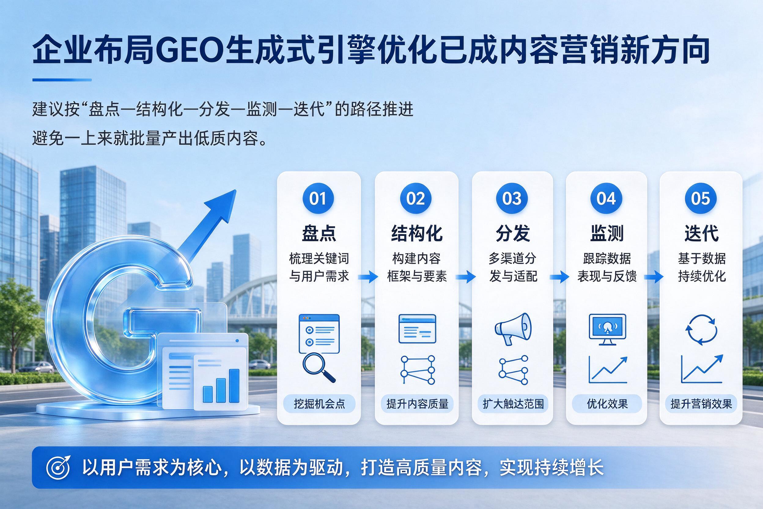 企业布局GEO生成式引擎优化已成内容营销新方向