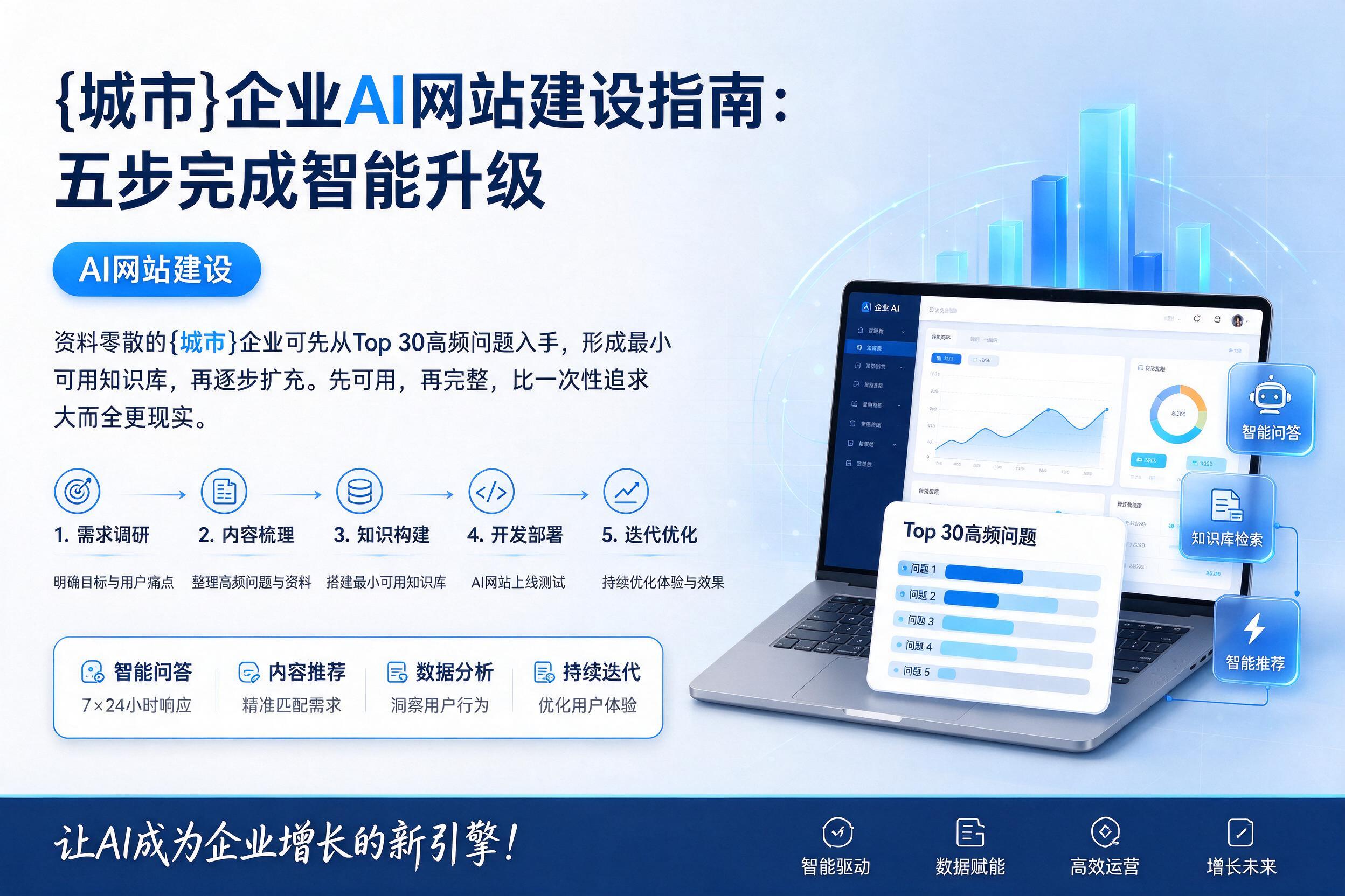 白杨企业AI网站建设指南：五步完成智能升级