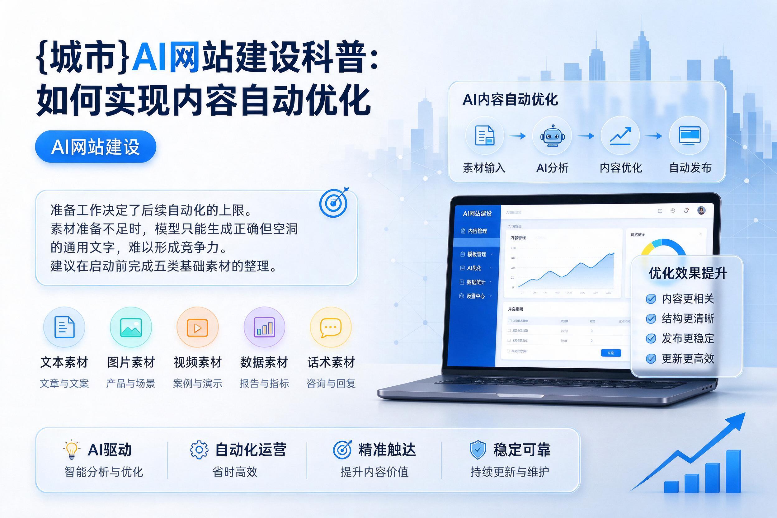 白杨AI网站建设科普：如何实现内容自动优化
