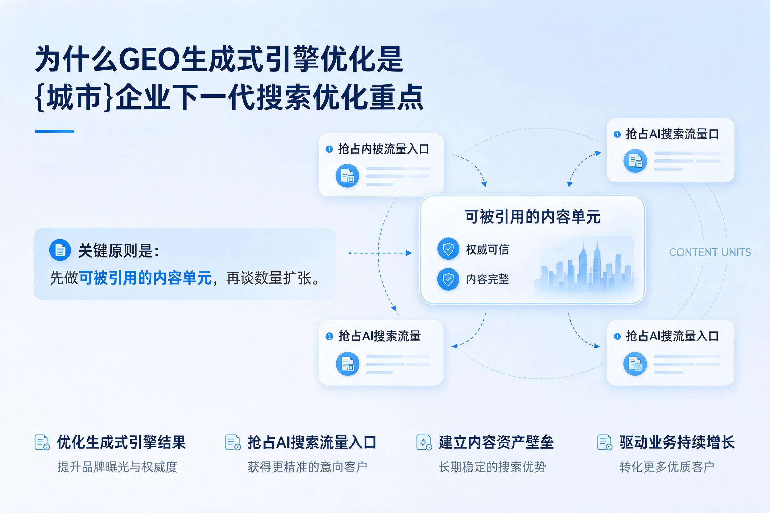 为什么GEO生成式引擎优化是企业下一代搜索优化重点