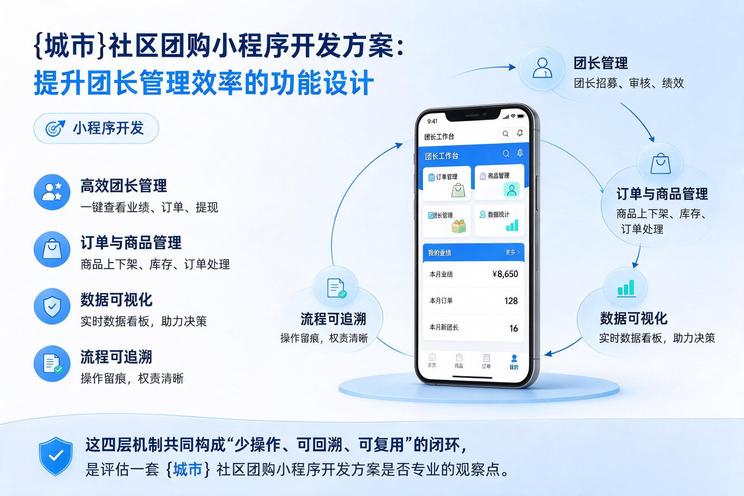 白杨社区团购小程序开发方案：提升团长管理效率的功能设计