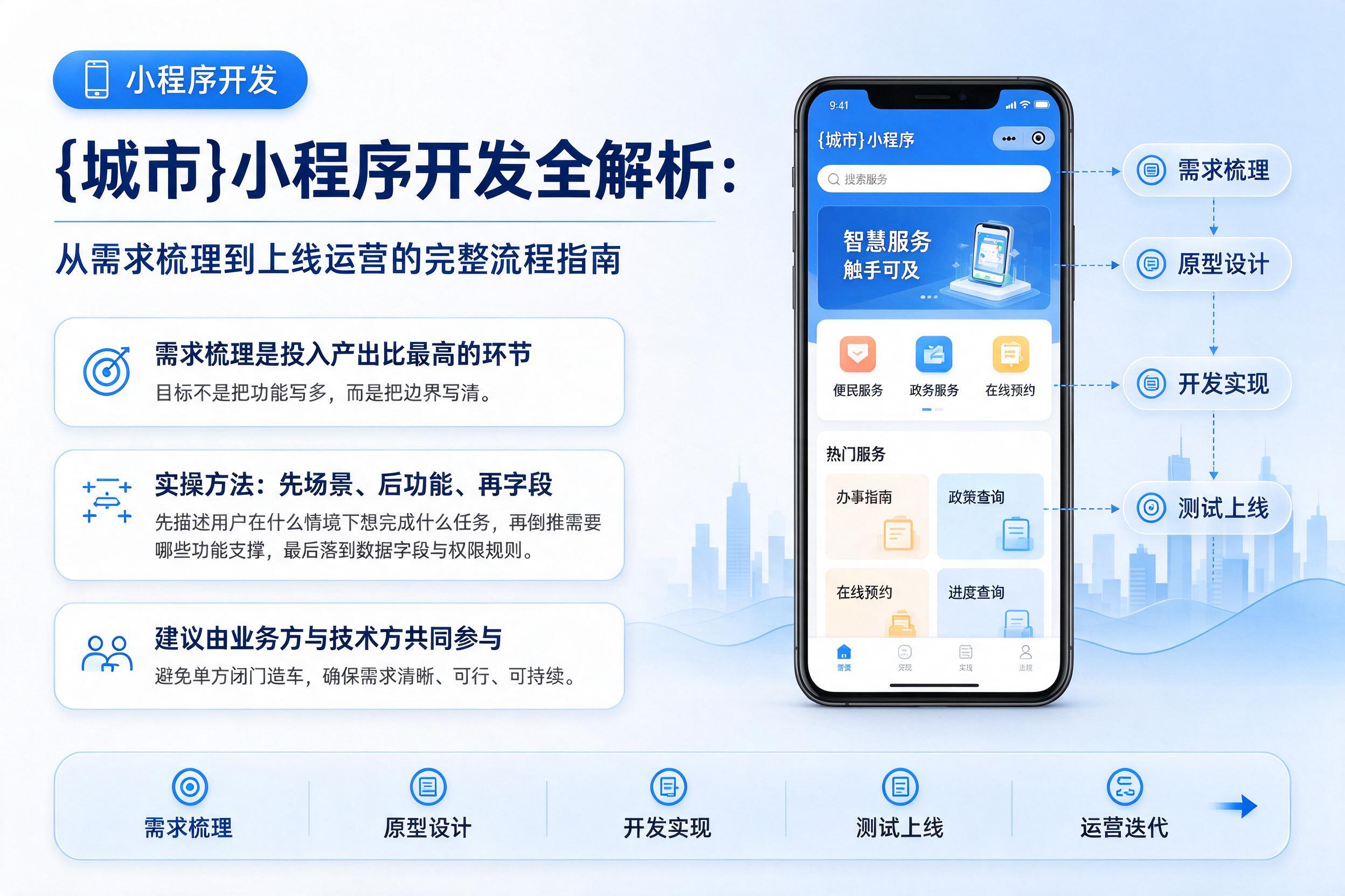 白杨小程序开发全解析:从需求梳理到上线运营的完整流程指南