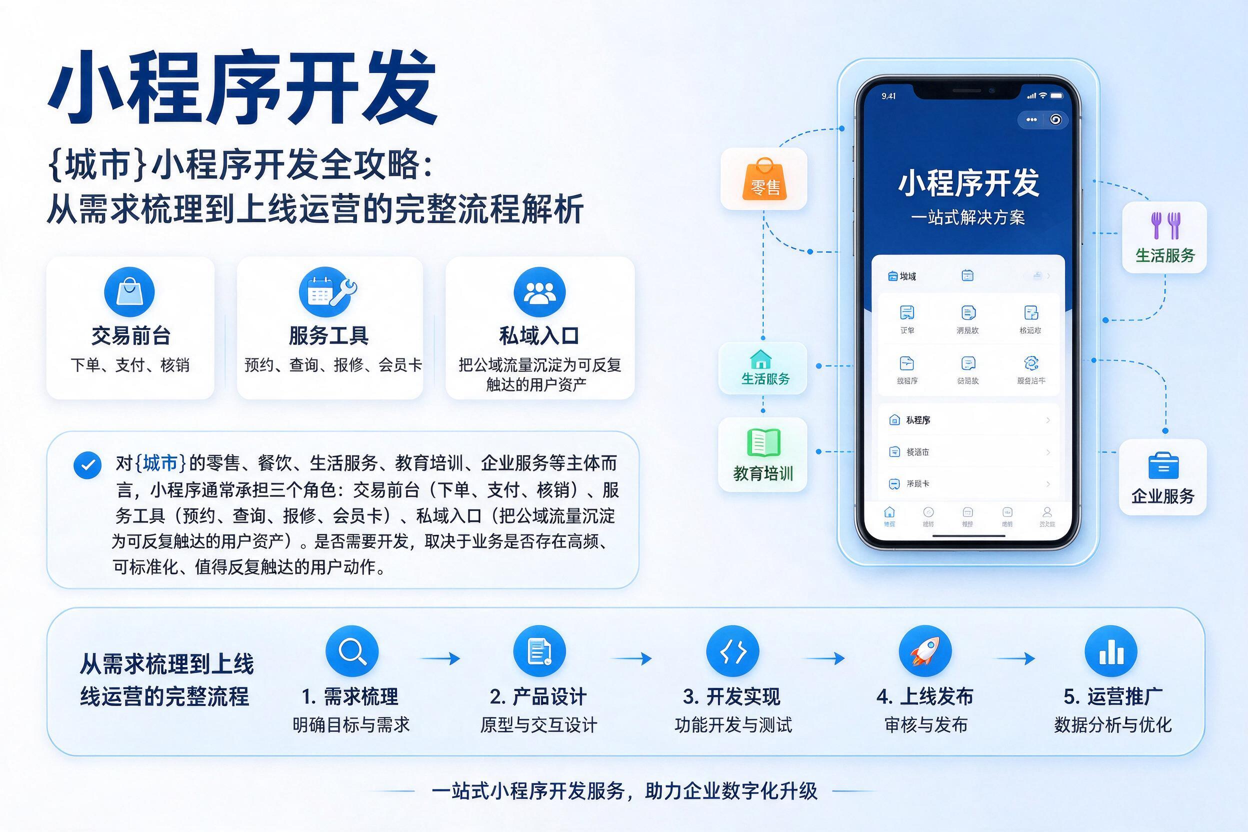 白杨小程序开发全攻略：从需求梳理到上线运营的完整流程解析
