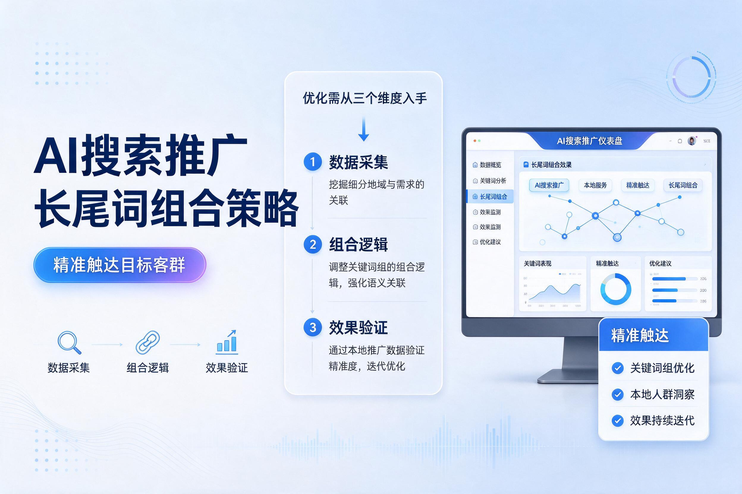 AI搜索推广长尾词组合策略:精准触达目标客群