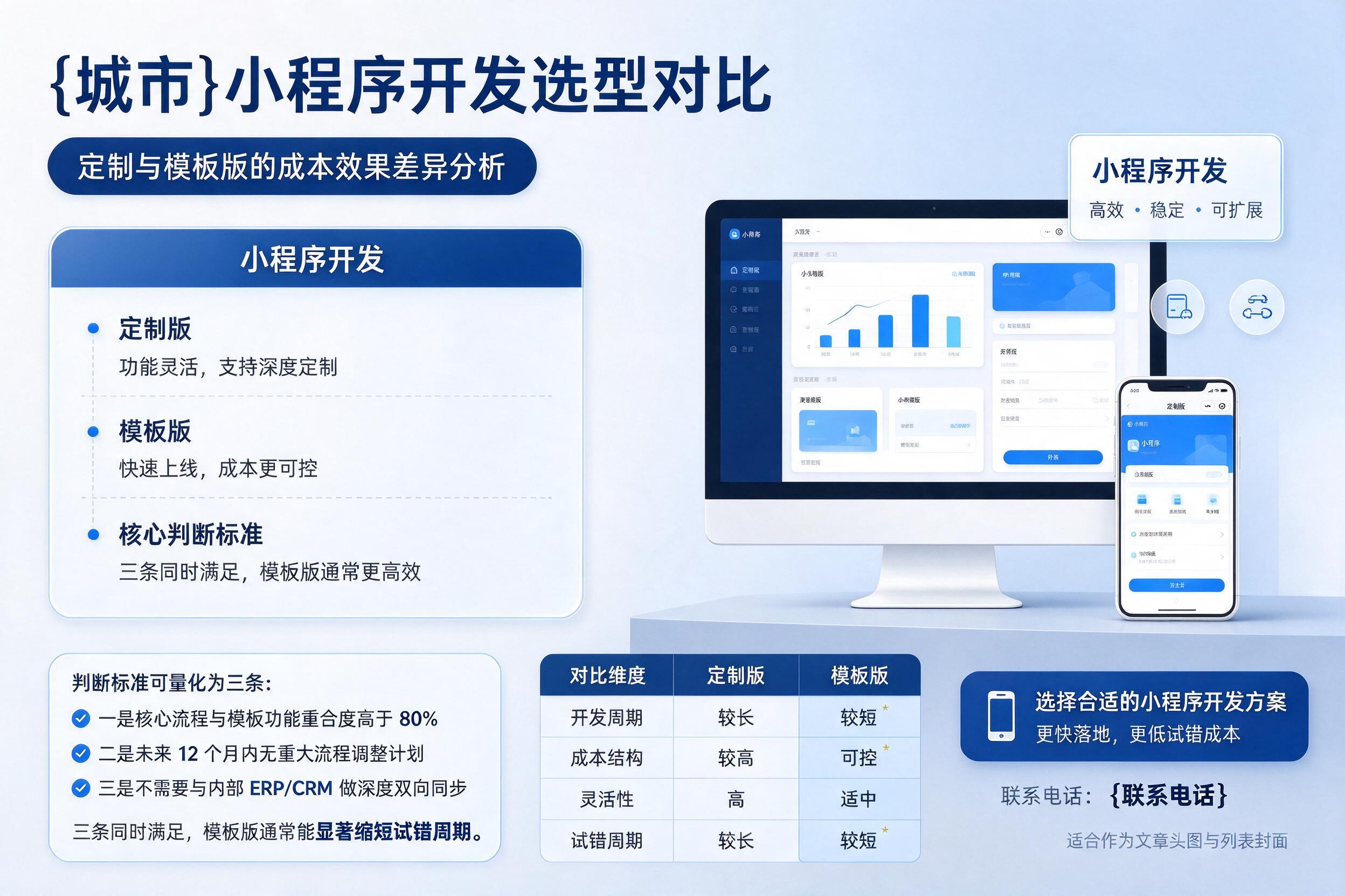 白杨小程序开发选型对比：定制与模板版的成本效果差异分析