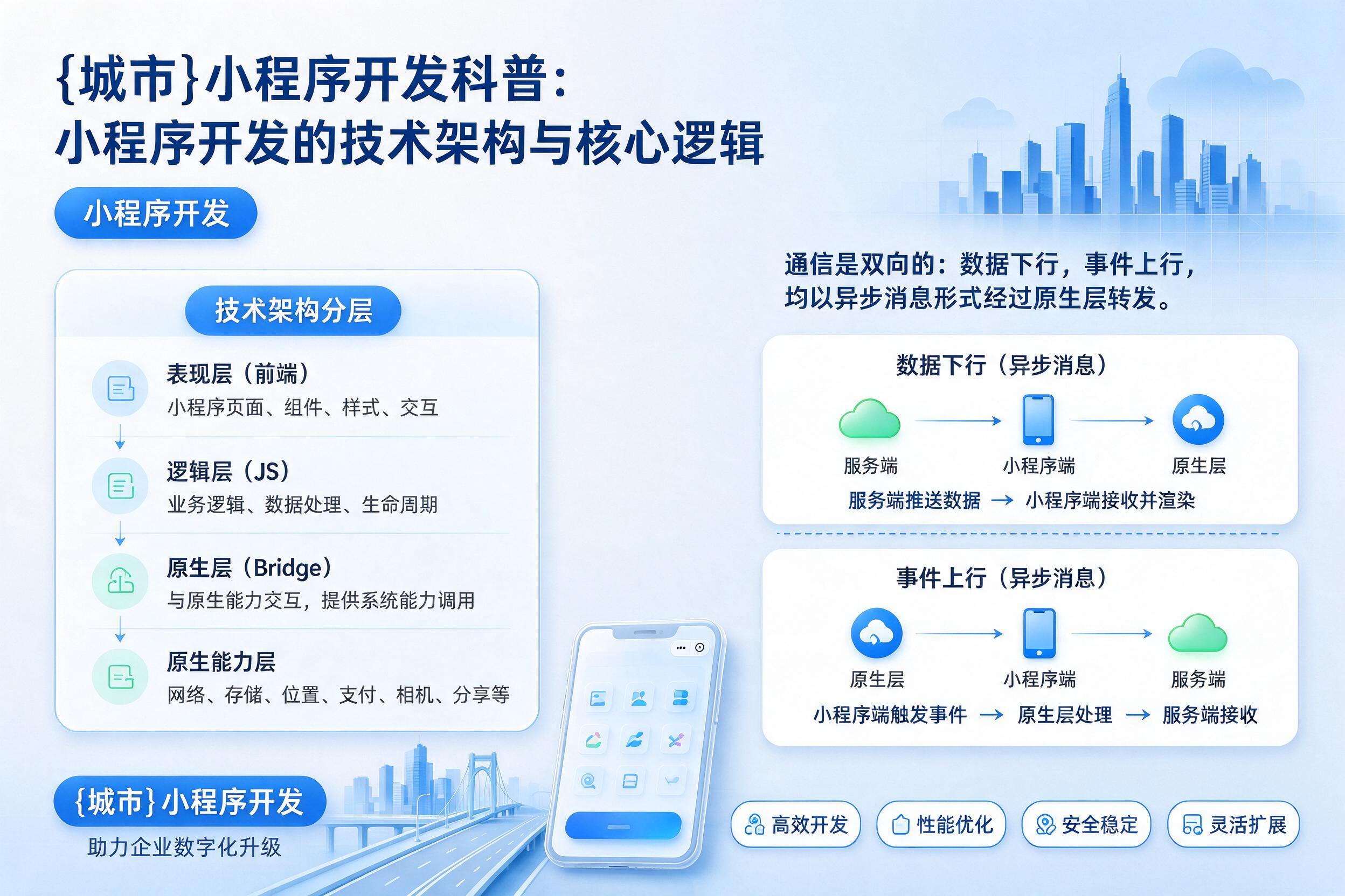 白杨小程序开发科普：小程序开发的技术架构与核心逻辑