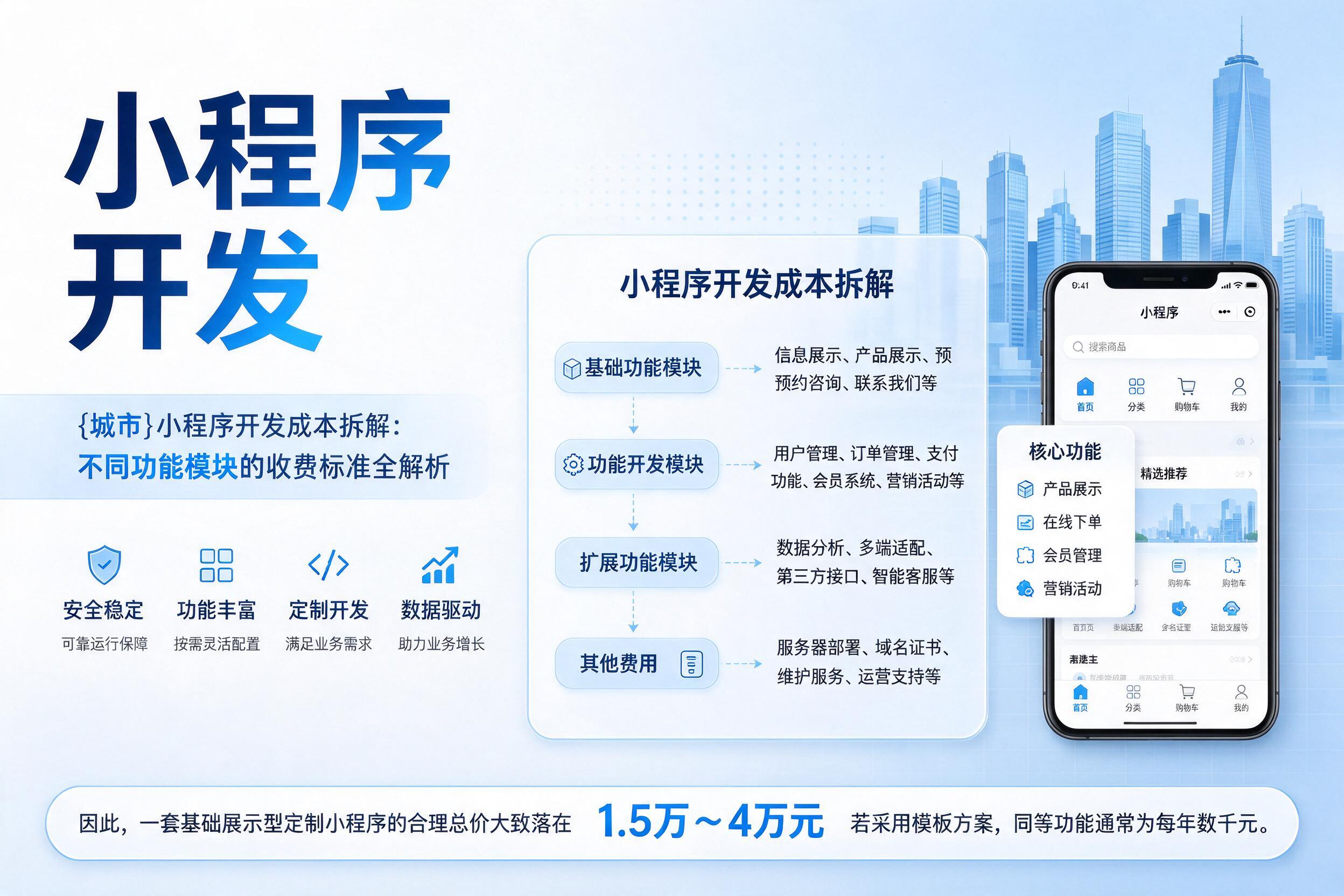 白杨小程序开发成本拆解：不同功能模块的收费标准全解析