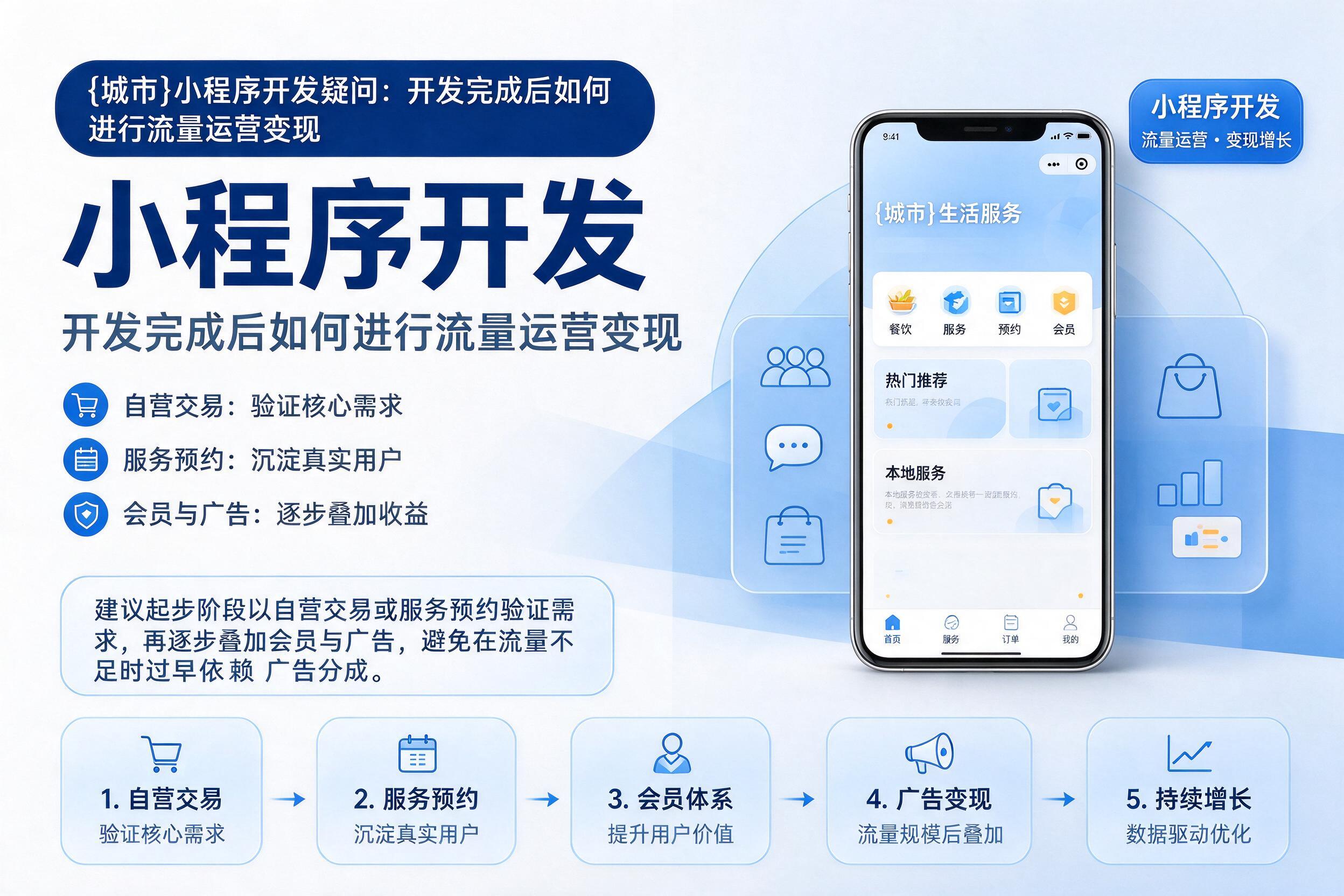 白杨小程序开发疑问：开发完成后如何进行流量运营变现