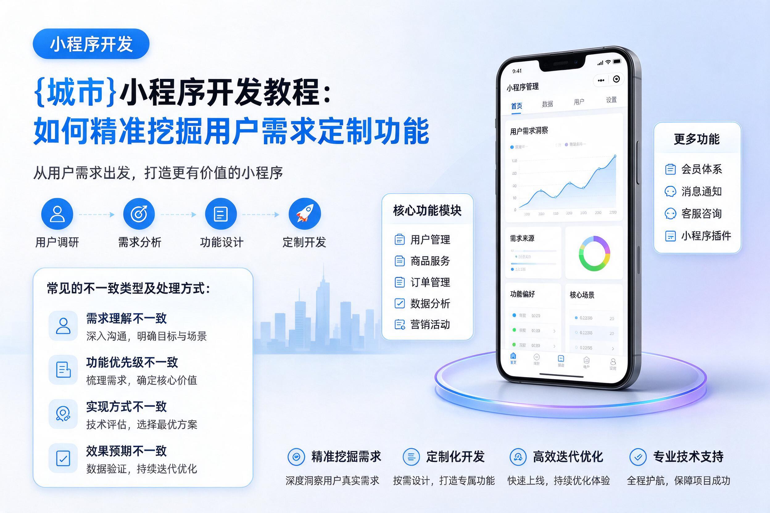 白杨小程序开发教程：如何精准挖掘用户需求定制功能