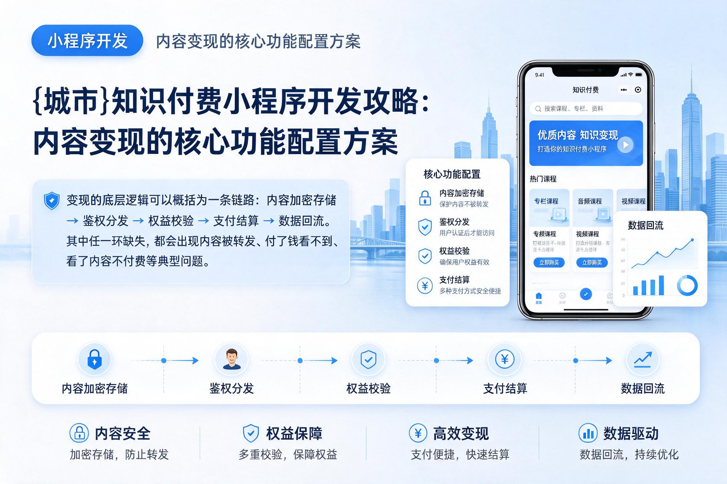 白杨知识付费小程序开发攻略：内容变现的核心功能配置方案